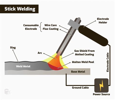 ark welding sheet metal|arc welding theory.